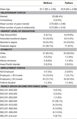 Bridging the Gap across the Transition to Coparenthood: Triadic Interactions and Coparenting Representations from Pregnancy through 12 Months Postpartum